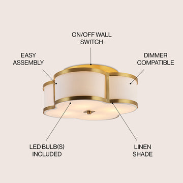 Quatrefoil Scalloped Shade Metal Classic Glam LED Flush Mount